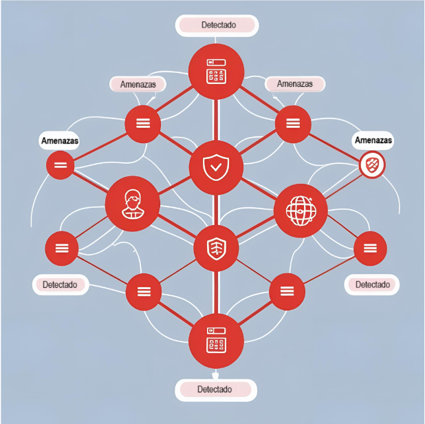 Análisis de comportamiento con IA